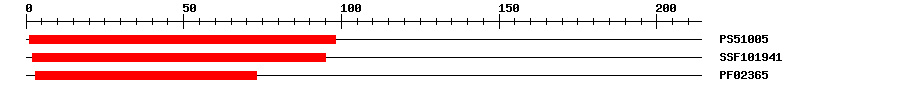 3D Structure