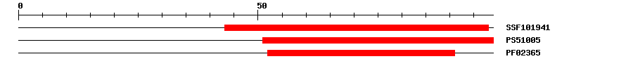 3D Structure