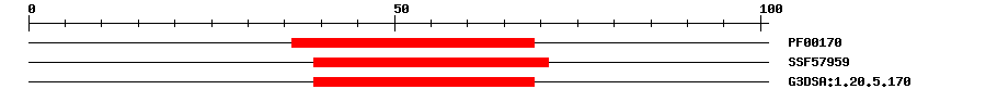 3D Structure