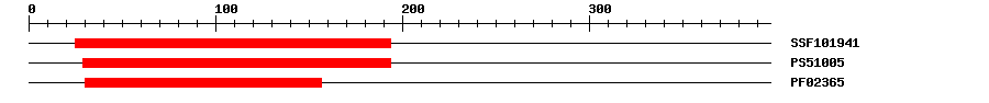 3D Structure