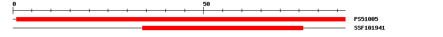 3D Structure