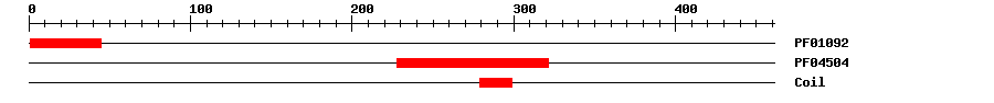 3D Structure