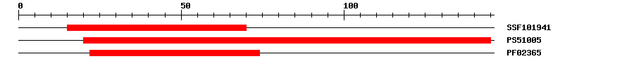 3D Structure