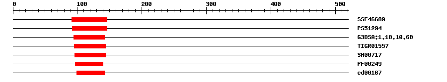 3D Structure
