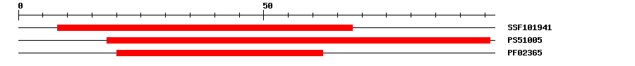 3D Structure
