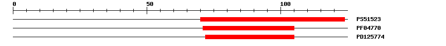 3D Structure