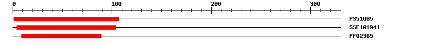 3D Structure