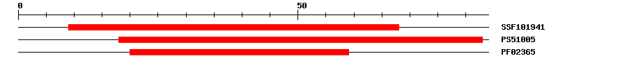 3D Structure