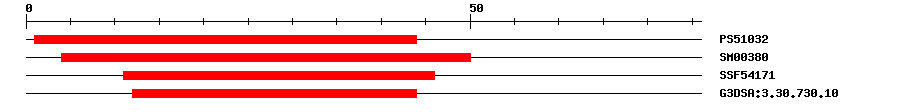 3D Structure