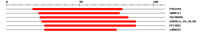 3D Structure