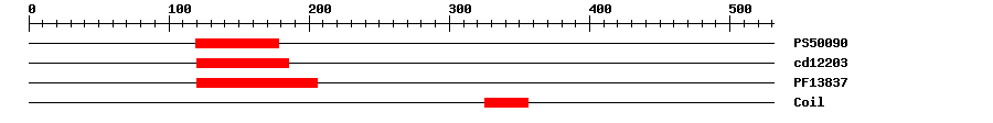3D Structure