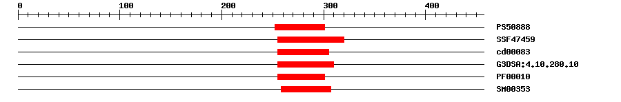 3D Structure