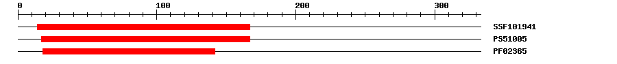 3D Structure
