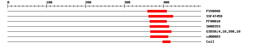 3D Structure