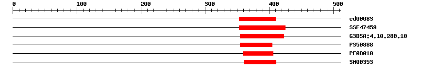 3D Structure