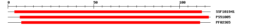3D Structure