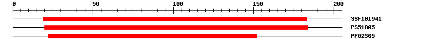 3D Structure
