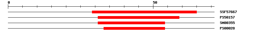 3D Structure