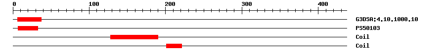 3D Structure