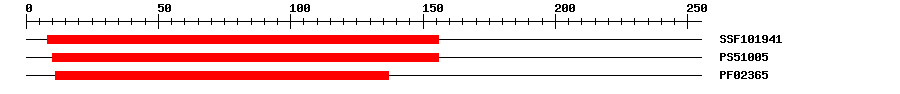 3D Structure