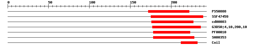 3D Structure