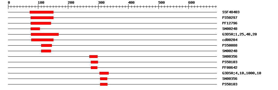 3D Structure