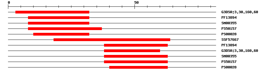 3D Structure