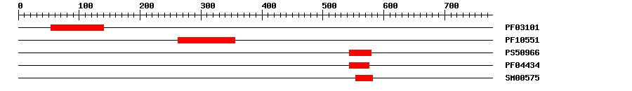 3D Structure