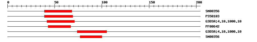 3D Structure