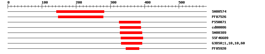 3D Structure