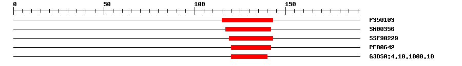 3D Structure