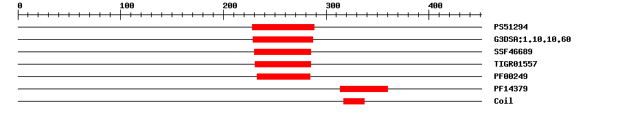 3D Structure