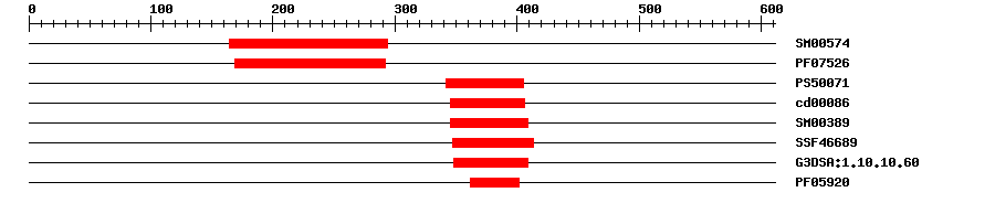 3D Structure