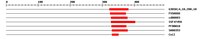 3D Structure