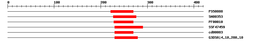 3D Structure