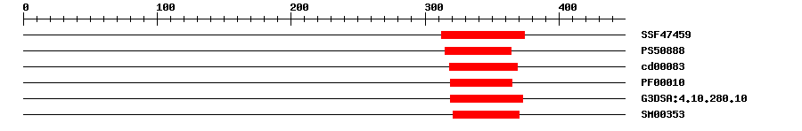 3D Structure