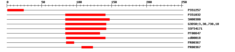 3D Structure