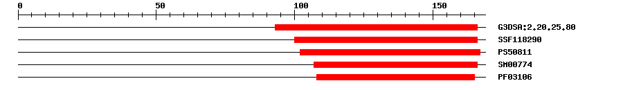 3D Structure