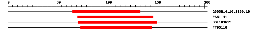 3D Structure