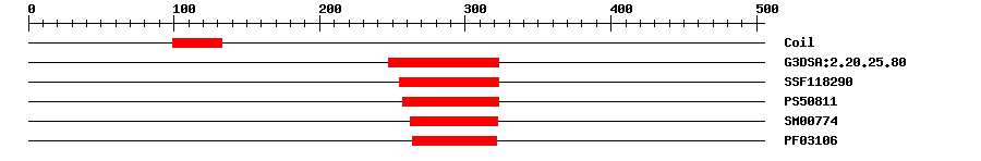 3D Structure