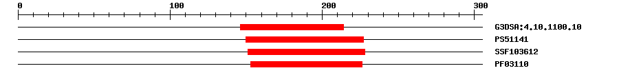 3D Structure