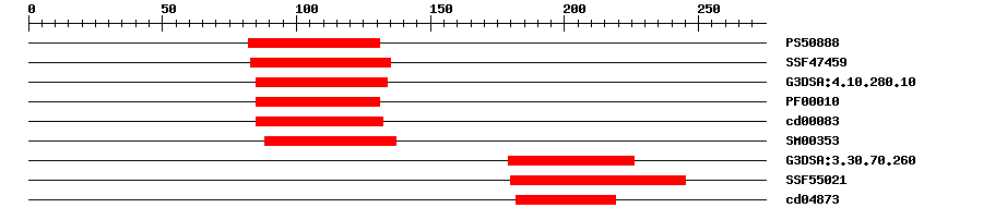 3D Structure