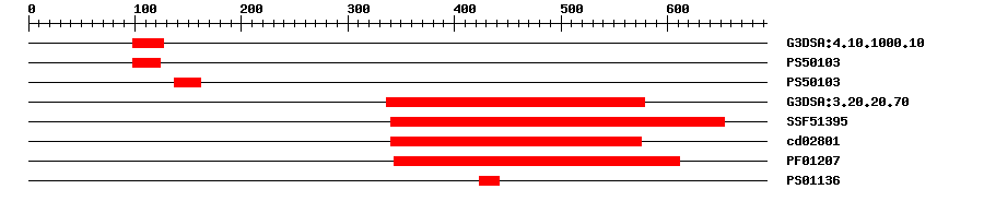 3D Structure