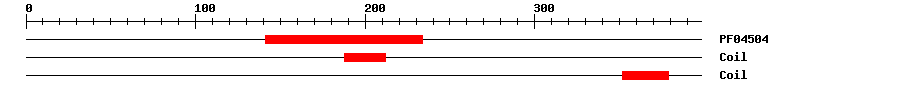 3D Structure