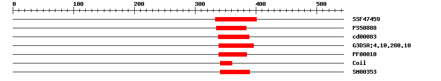 3D Structure