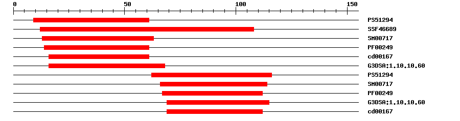 3D Structure