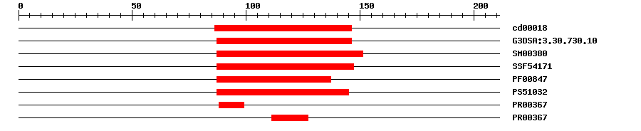 3D Structure