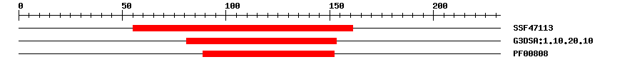 3D Structure