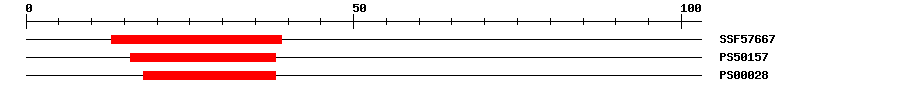 3D Structure