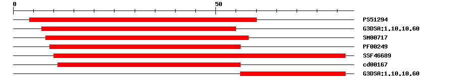 3D Structure